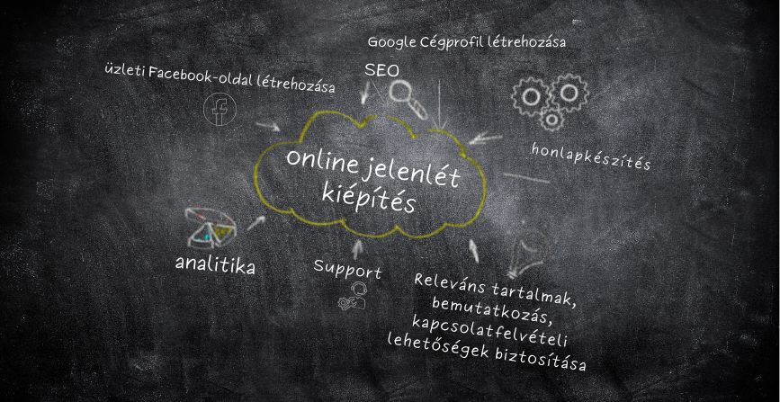 Online jelenlét kiépítése